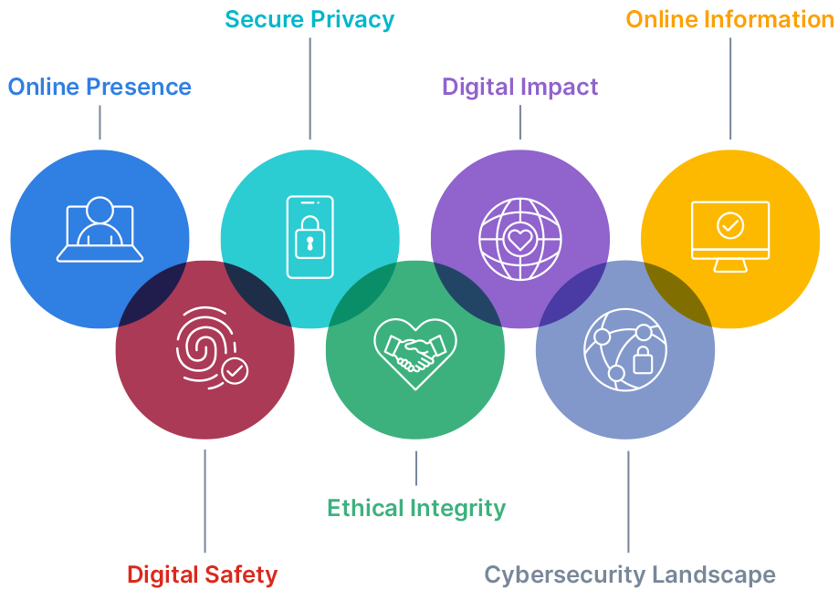 Fortinet Offers Free Security Awareness Curriculum for Primary and Secondary-Grade Students in UK