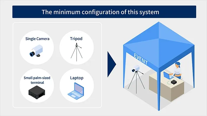 NEC Launches new system using Biometric Authentication Technology