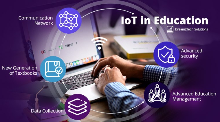 IoT in Education Market Demand and Industry Growth At a CAGR of 18.6%