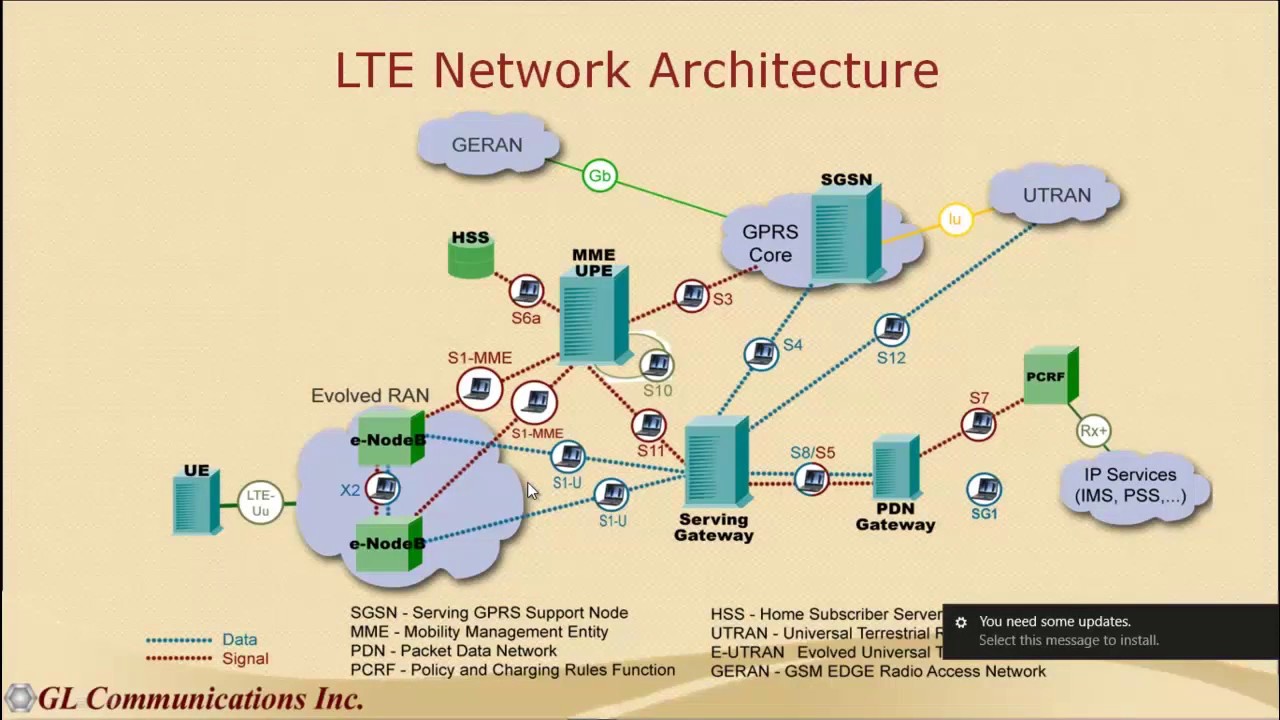 IP Multimedia Subsystem Market is Expected to See a CAGR of 13.5% During 2030