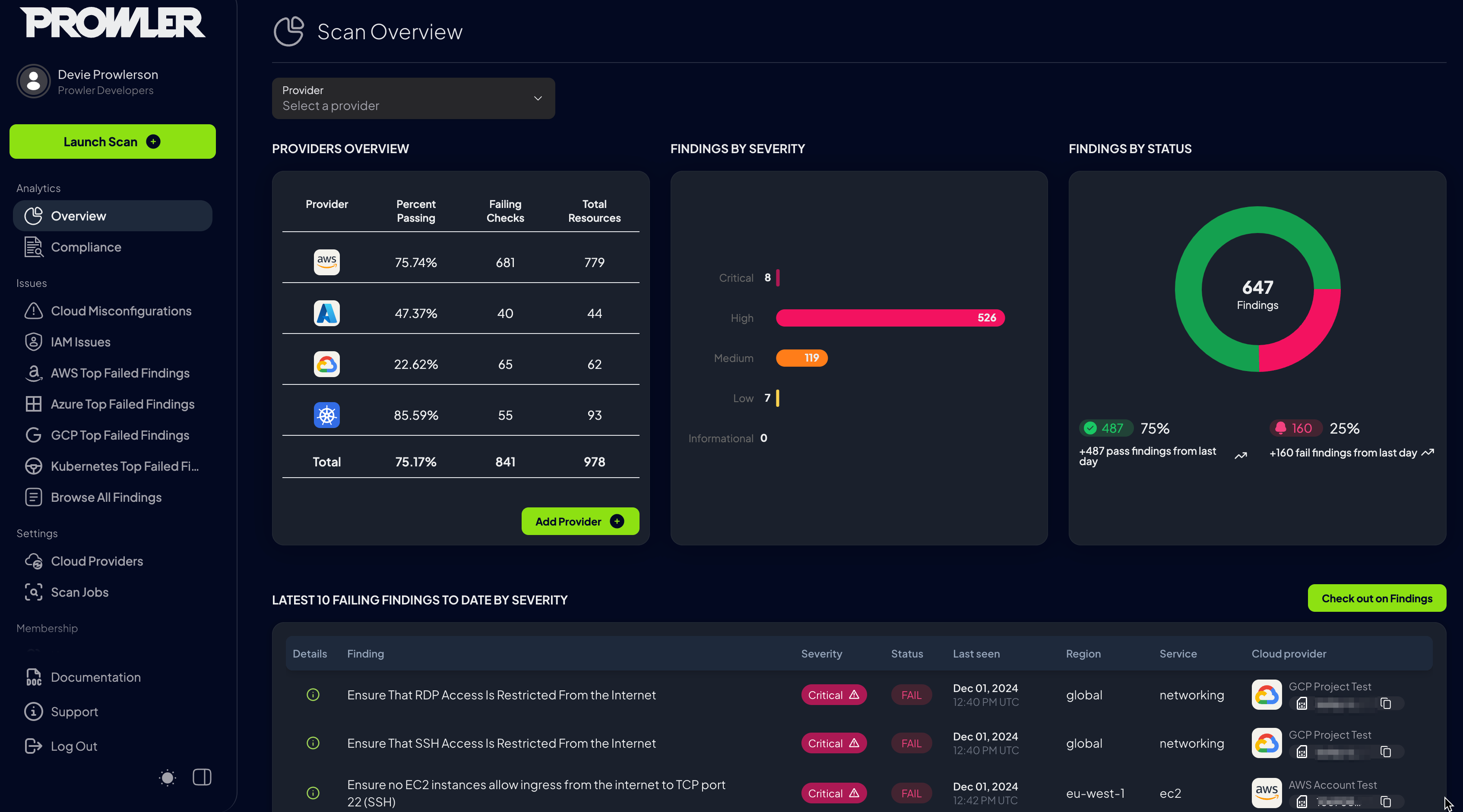 Prowler Unveils Prowler 5 at AWS re:Invent 2024 Enhancing Multi-Cloud Security