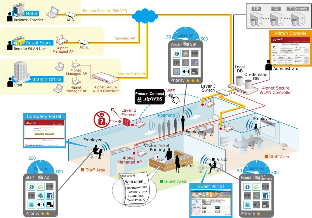 Enterprise WLAN Market Grows 5.8 Percent from Second to Third Quarter of 2024: IDC