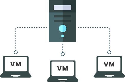 Desktop Virtualization Market on the Rise: Expected Demand of US$ 28.3 billion by 2031