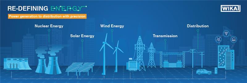 WIKA India Launches #RE-DEFININGENERGY, Its First-Ever Power Sector Campaign