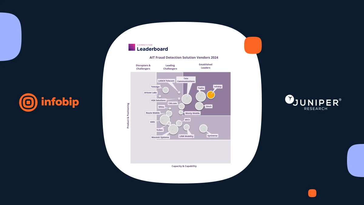  Infobip recognized as Artificially Inflated Traffic (AIT) Fraud Prevention Leader by Juniper ......