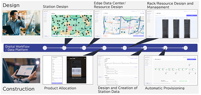 NEC solution modernizes network infrastructure construction work