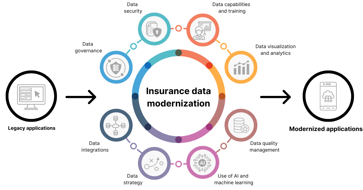  ‘ Over 75% of Service Providers Believe Investment in Data Modernization Crucial to Realizing .....