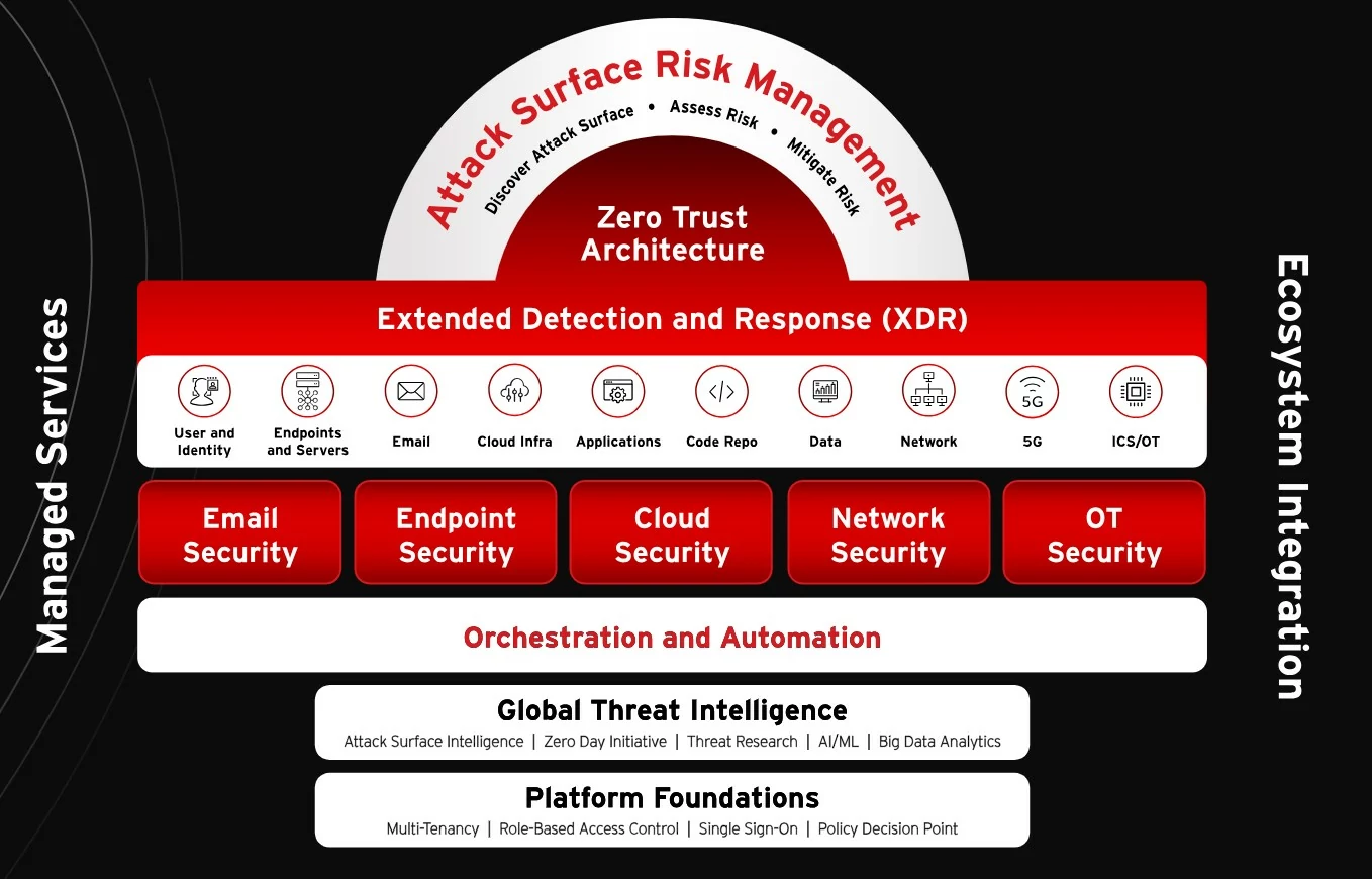 Trend Micro Offers Enterprise AI Security Platform Across Data in Cloud or on Premises