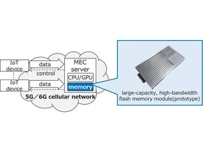  Kioxia Achieves Successful Prototyping of 5TB Large-Capacity and 64GB/s High-Bandwidth Flash Memory