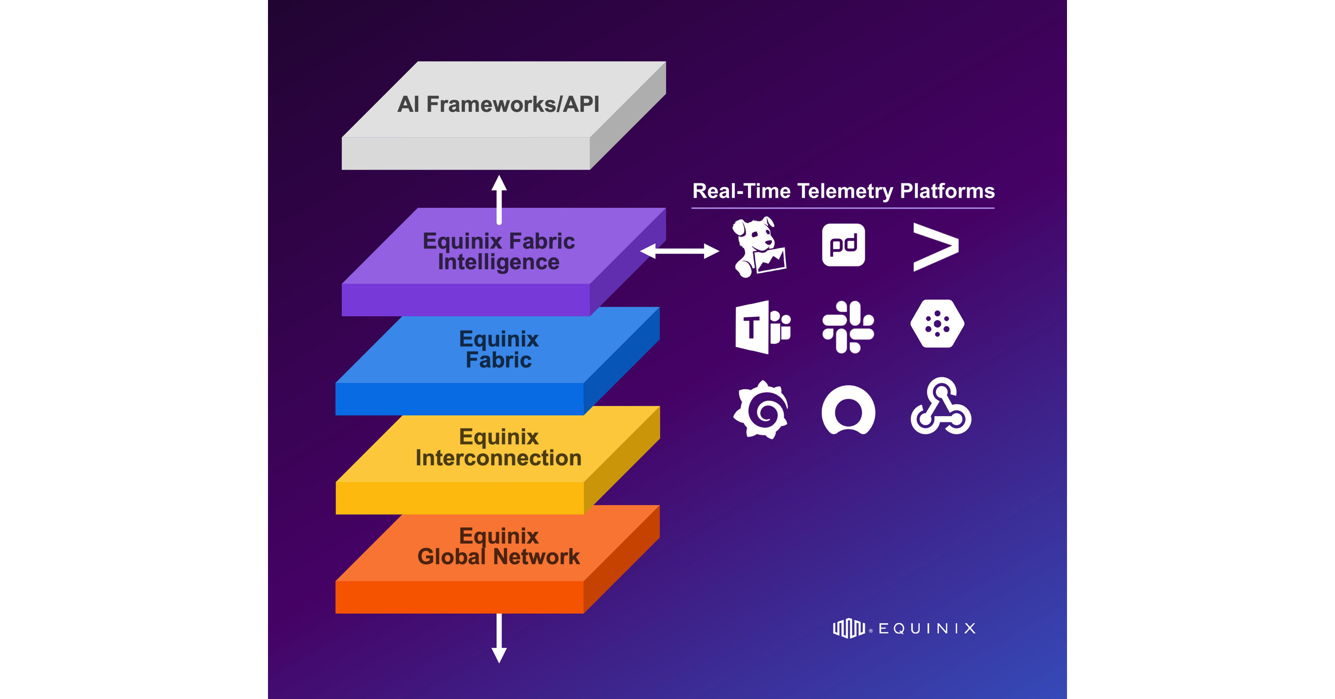 Equinix Unveils Distributed AI Infrastructure to Help Businesses Accelerate the Next Wave of AI ....