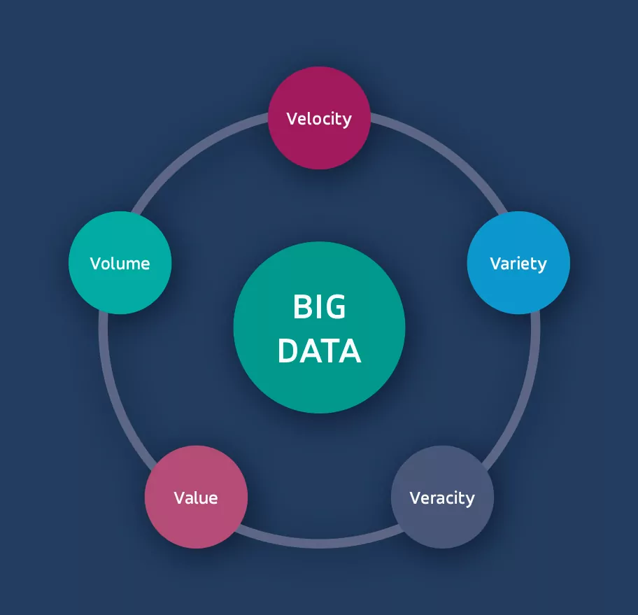 Big data software market to Surge at 14.47% CAGR, Anticipated to Reach USD 1029.35 Billion by 2035