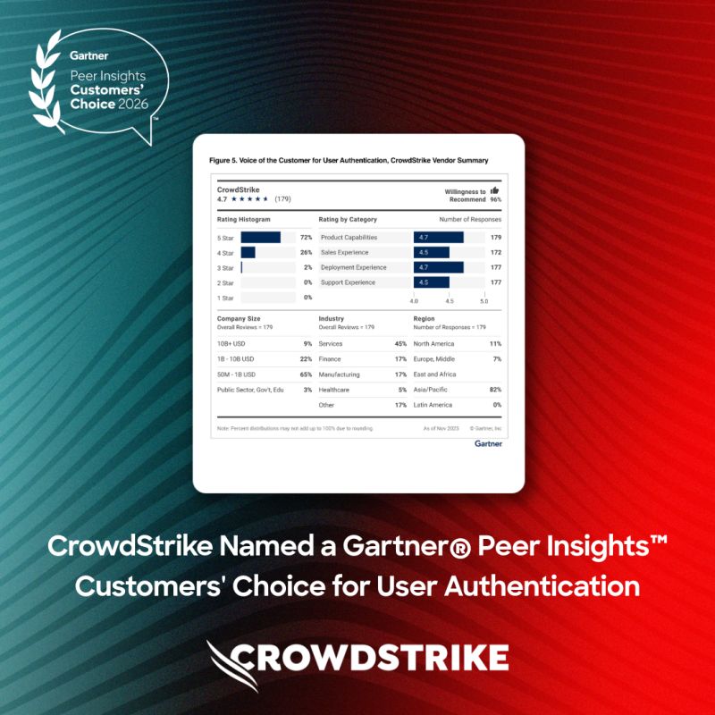 CrowdStrike Named a Customers’ Choice in the 2026 Gartner Peer Insights ...