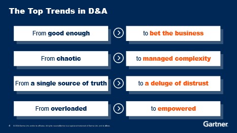 Gartner Identifies the Top Trends for Data and Analytics
